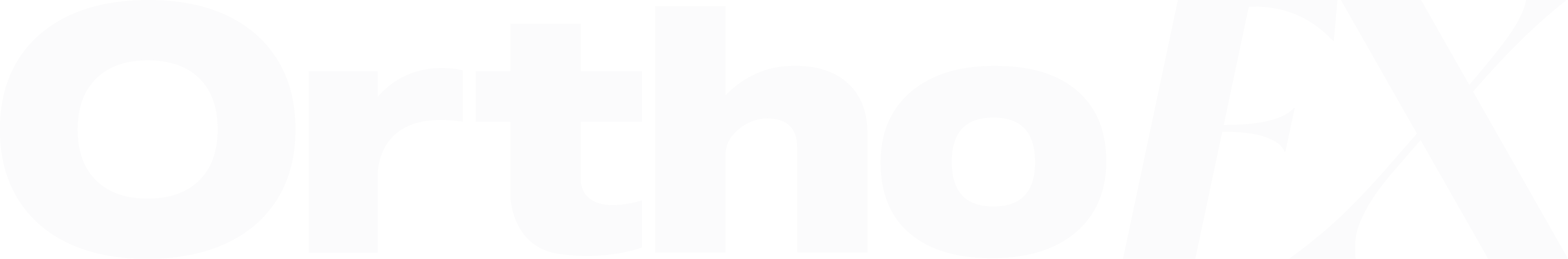 OrthoFX